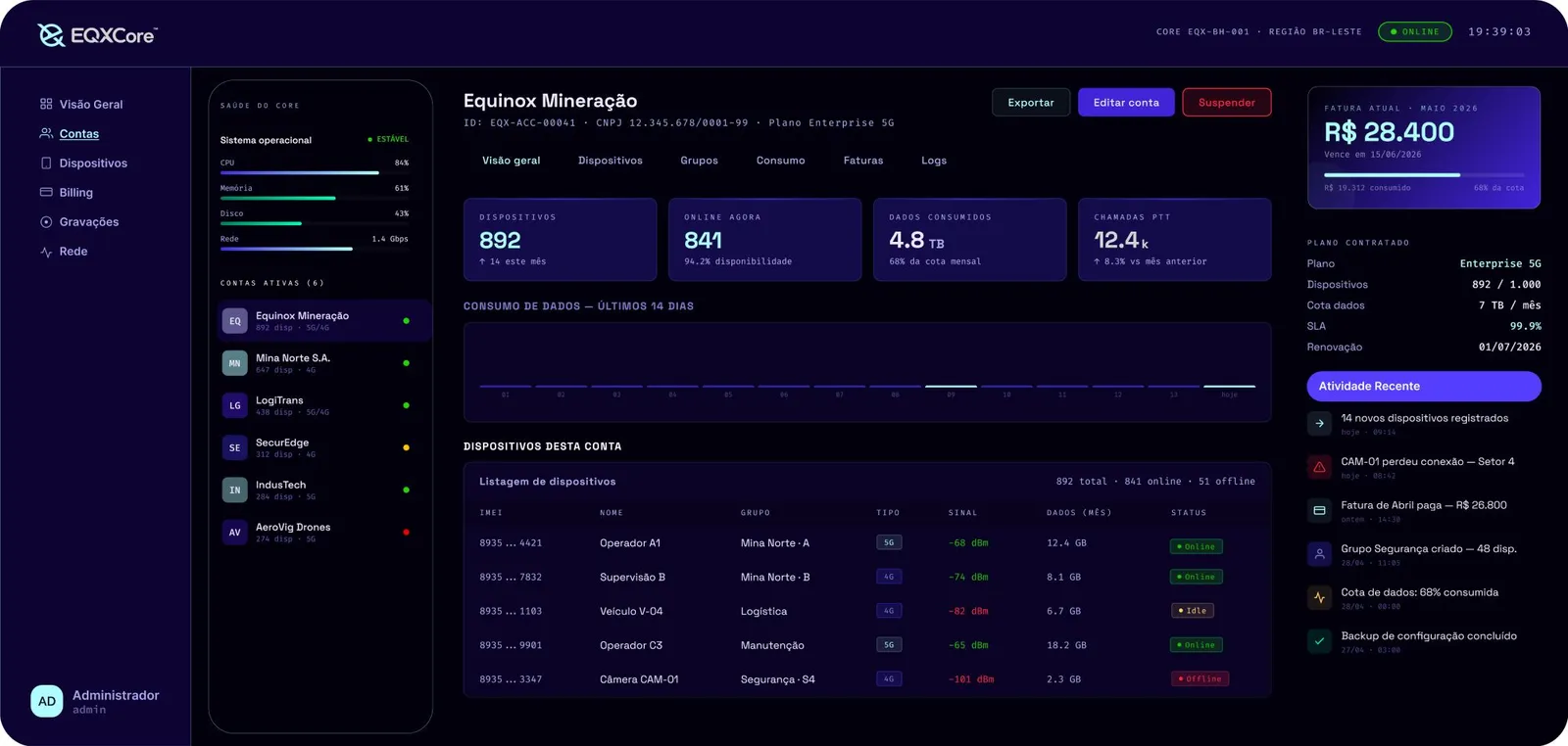 Painel do EQXCore com saúde do core, contas, assinantes, faturamento e atividade recente